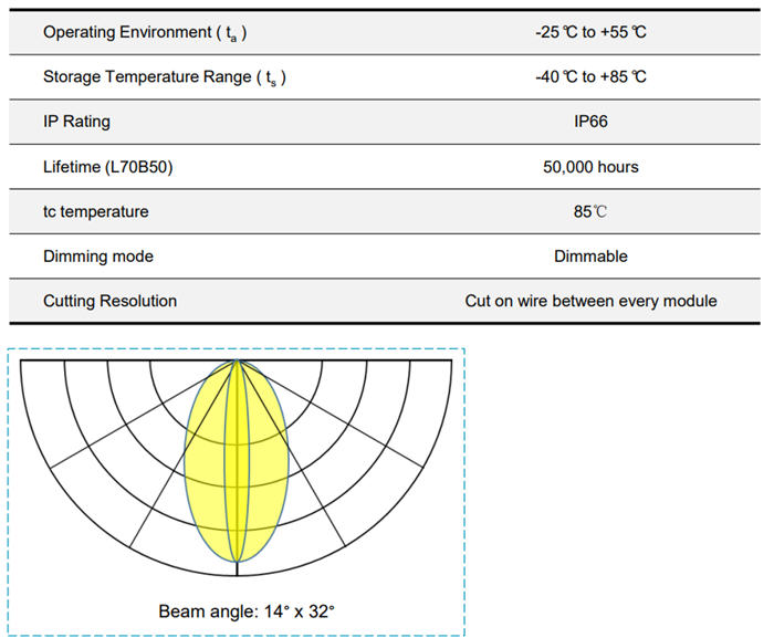    led module ip68, led module wamrweiss, led module neutralweiss, led module kaltweiss, led moduel farbwechsel,  