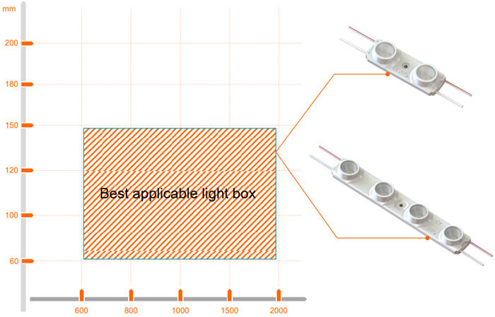   led module werbetechnik, led module werbung,led module kanteneinstrahlung     