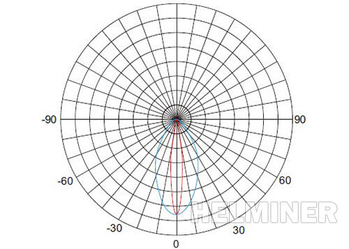  Sistemi a LED Modulari , Moduli LED , HM35LADPN 