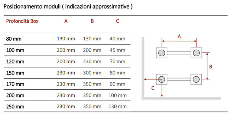    Moduli LED per Insegne Pubblicitarie: Vendita Online 